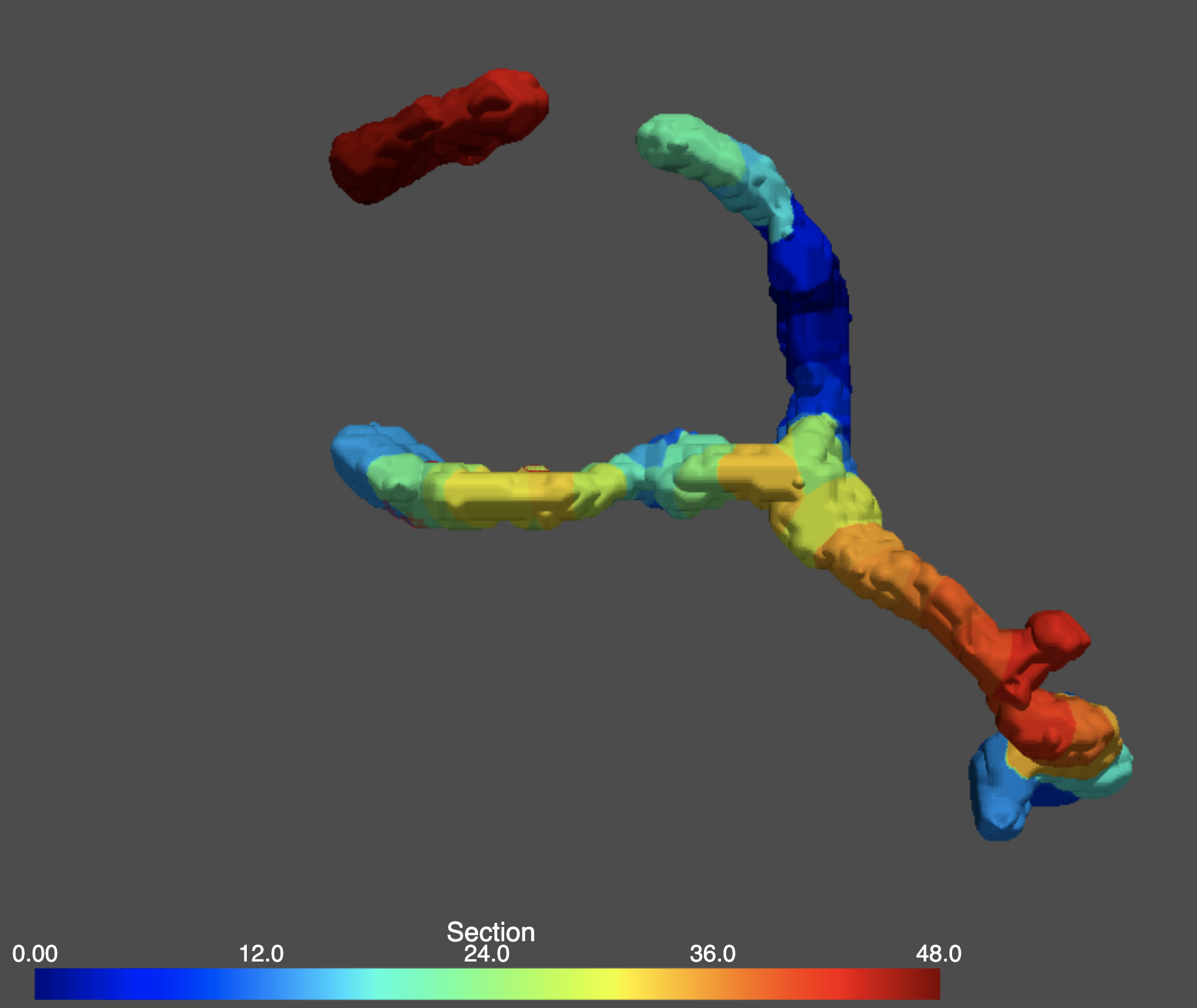 Structure partitioning